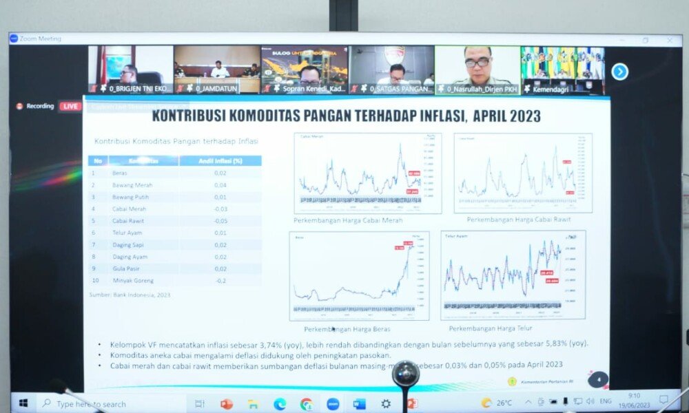 Pertahankan inflasi dibawah rata-rata nasional, Muba waspadai lonjakan harga jelang Idul Adha