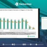 Campak Turun 93%, Tapi Kenapa Kita Belum Bisa Santai?
