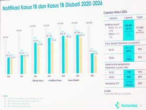 Cara Baru Cegah Penularan TBC