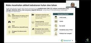 Kasus ISPA di Kalbar Tembus 165 Ribu saat Karhutla, Ini Kelompok yang Paling Rentan