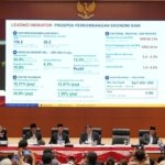 Kredit Investasi Melaju 24,9%, Benarkah Ekonomi Riil Indonesia Mulai Menguat?