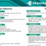 Yang Dicari Saat Flu Malah Bukan Obatnya, Ini Kata Kemenkes