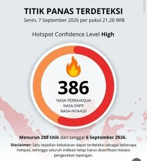 Titik Api Nasional Anjlok Drastis, Karhutla Sumsel Malah Makin Membara, Tertinggi di 6 Provinsi Prioritas
