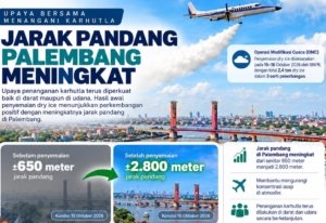 Karhutla Sumsel, Jarak Pandang Naik dari 650 ke 2.800 Meter